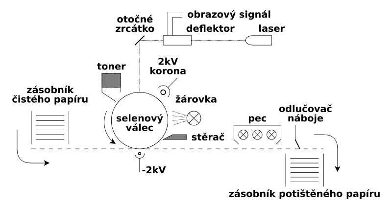 800px-Laser-printer-diagram-cs.svg